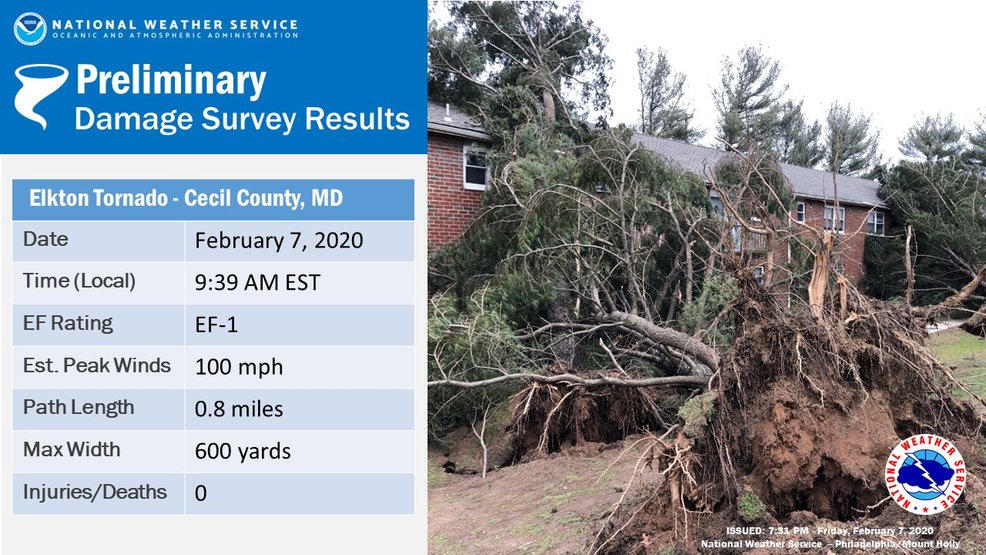 Elkton MD Tornado Warning Today: NWS Issues Severe Thunderstorm Alert for Cecil County as Dangerous Storms Target Region